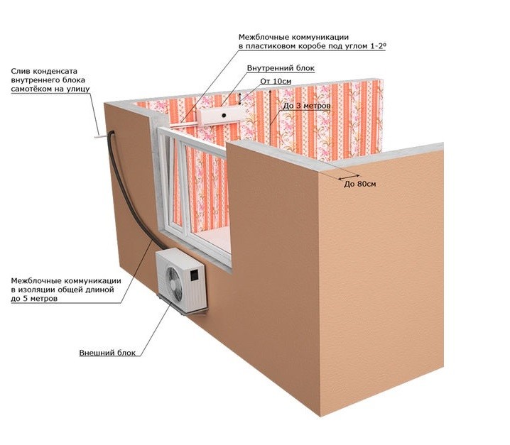 стандартный монтаж